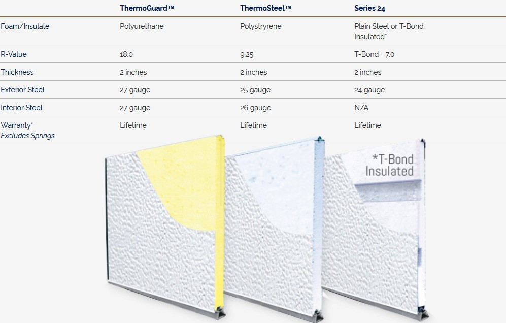 Midland Short Panel Carriage Doors