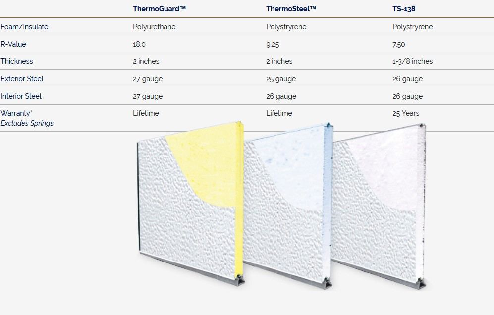 Midland Flush Panel Garage Door