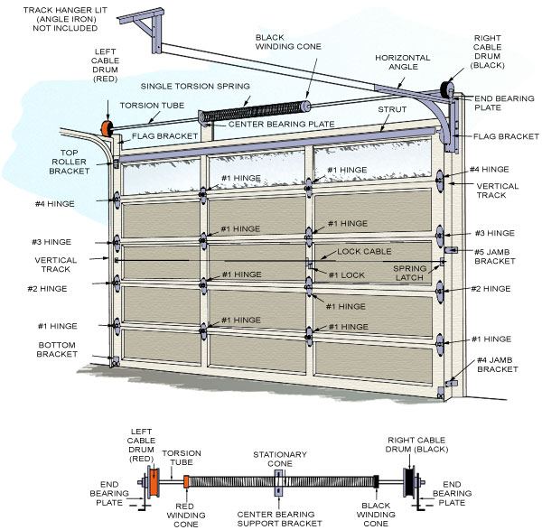 Picture of all the maintenance check points