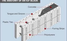 McManus Construction